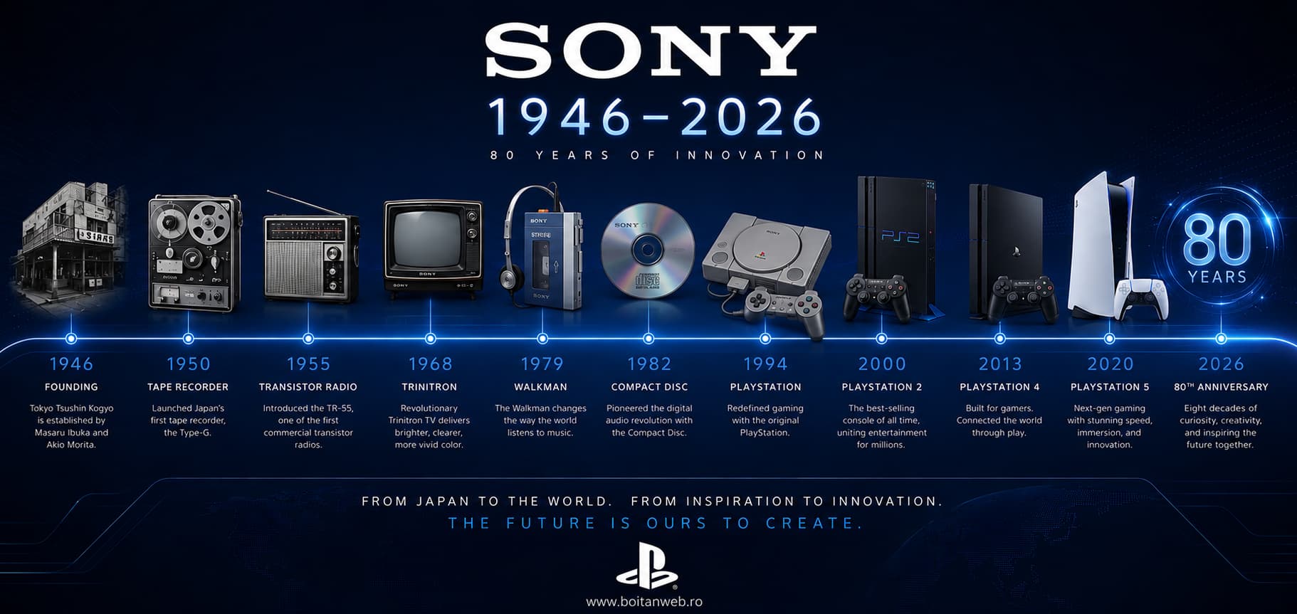 Sony at 80